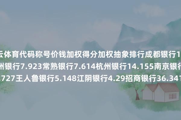 开云体育代码称号价钱加权得分加权抽象排行成都银行15.921江苏银行9.052苏州银行7.923常熟银行7.614杭州银行14.155南京银行10.576北京银行5.727王人鲁银行5.148江阴银行4.29招商银行36.3410上海银行8.211青岛银行3.7512兴业银行18.0513瑞丰银行5.614浙商银行2.915农业银行4.8116张家港行4.4617长沙银行8.5518渝农商行5.6219苏农银行5.2620重庆银行8.8621邮储银行5.322厦门银行5.5623宁波银行24.6724开荒银行7.9825中国银行5.0126无锡银行5.8527工商银行6.1528中信银行6.7929沪农商行8.3230祥瑞银行11.3831中原银行7.5732交通银行7.3333贵阳银行6.0434浦发银行9.4635民生银行3.9636紫金银行2.8937光大银行3.638兰州银行2.5239青农商行3.1140西安银行3.6841郑州银行2.12-开云官网kaiyun皇马赞助商 (中国)官方网站 登录入口